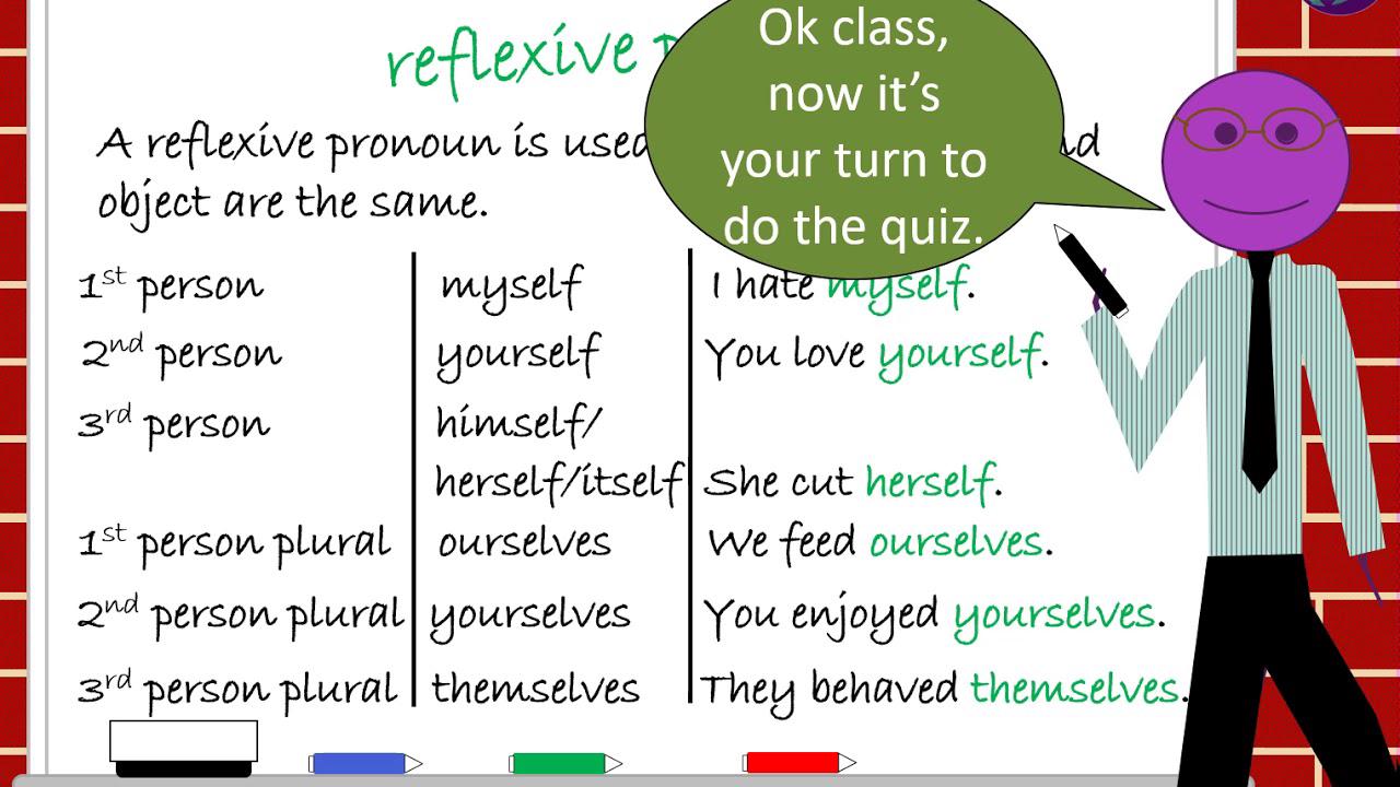 'Video thumbnail for Reflexive pronouns'