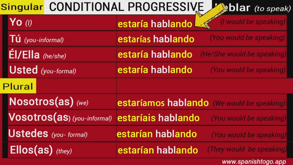 'Video thumbnail for Conditional Progressive in Spanish'