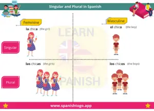 singular and plural nouns in Spanish