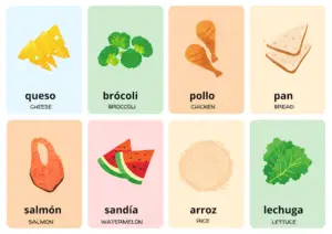Read more about the article Food Flashcards in Spanish