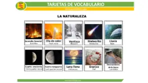 Read more about the article Naturaleza Flashcards – Nature