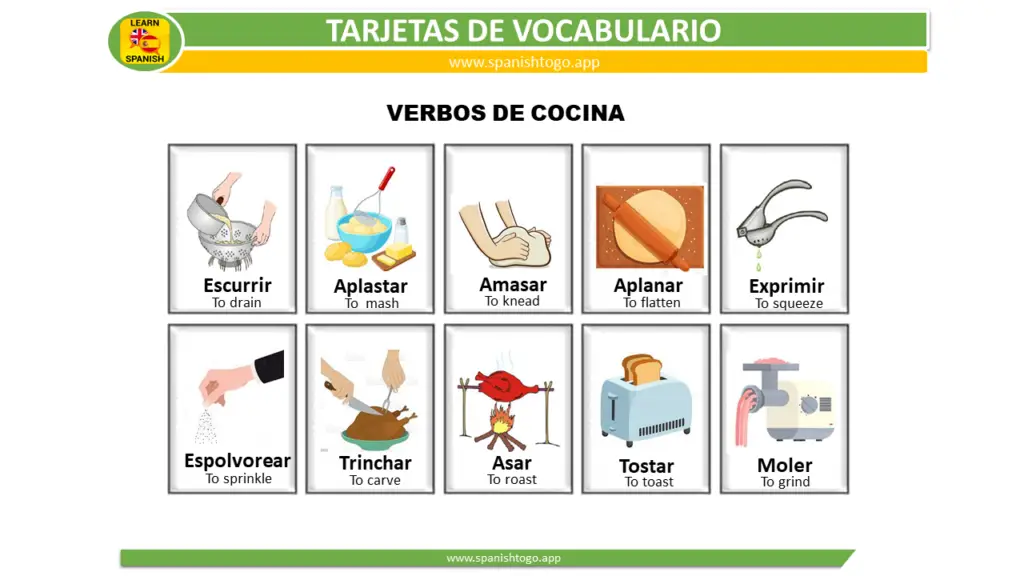 cooking verbs in Spanish