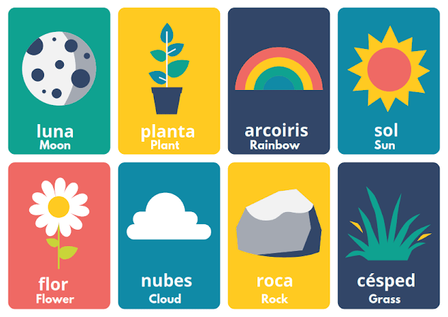 Read more about the article Nature Flashcards in Spanish