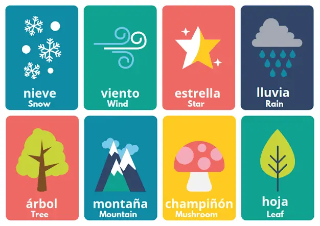 weather expressions in Spanish