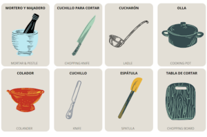 Read more about the article Utensils Flashcards in Spanish