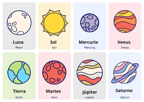 Solar System Flashcards in Spanish