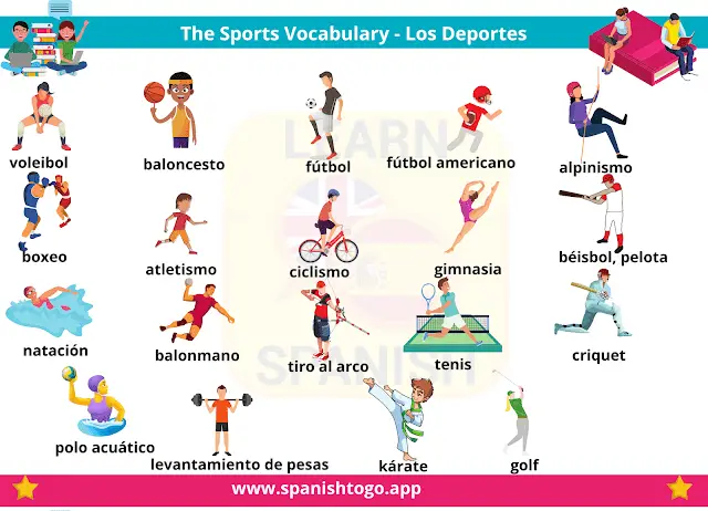 Basic Spanish Phrases 3 | Chart