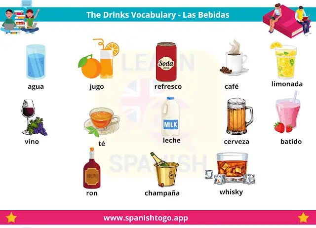 Basic Spanish Words and Phrases 2 | Chart