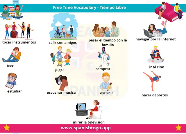 Basic Spanish Words 4 | Chart