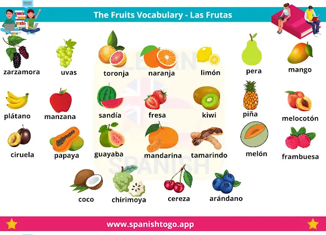 basic-spanish-words-and-phrases-2-chart-translation-spanishtogo