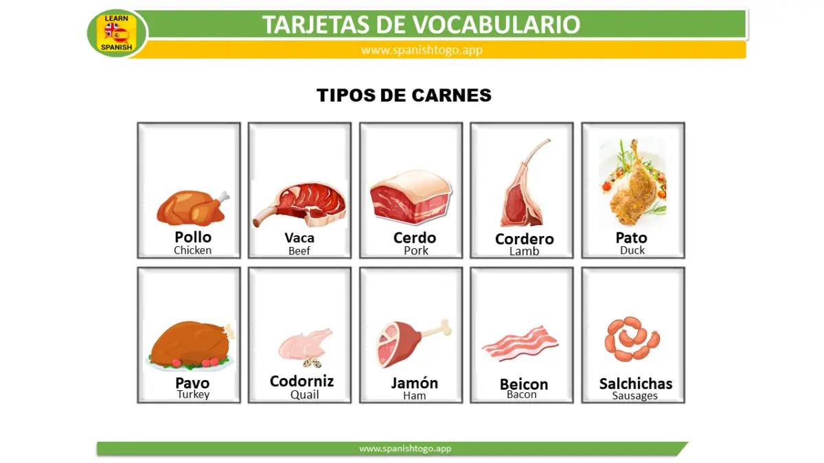 Types of Meat in Spanish
