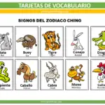 Chinese Zodiac Signs Flashcards