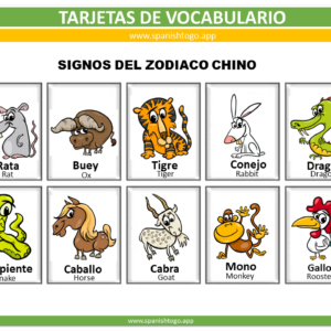 Zodiac Vocabulary