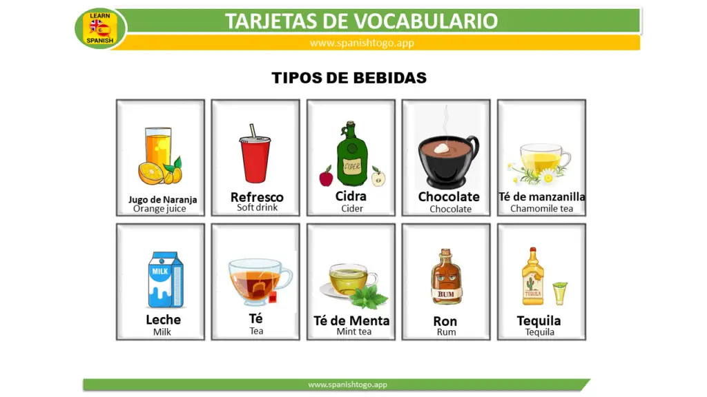 Starbucks drinks flashcards in Spanish