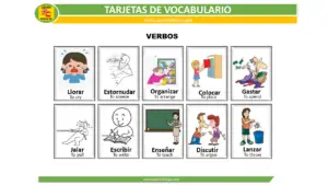 Most Common Spanish Verbs