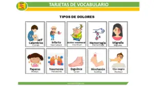 Read more about the article Pains in Spanish Flashcards