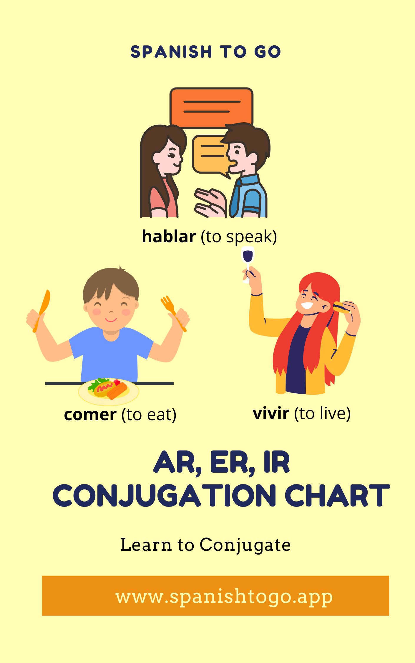ar, er, ir Conjugation Chart