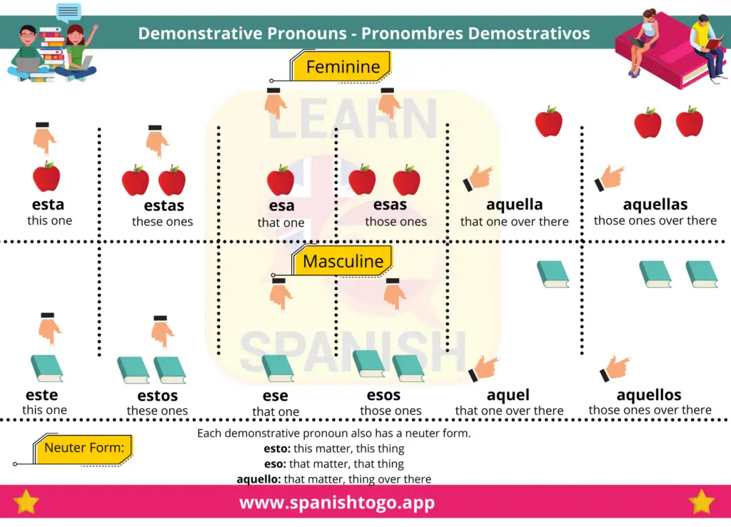 Spanish Demonstrative Pronouns